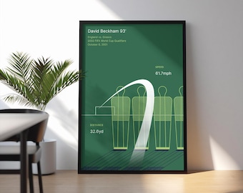 May include: A green poster featuring a white illustration of a football player kicking a ball. The poster has the text "David Beckham 93'" and "England vs. Greece" at the top. The poster also includes the text "Distance 32.6yd" and "Speed 61.7mph".