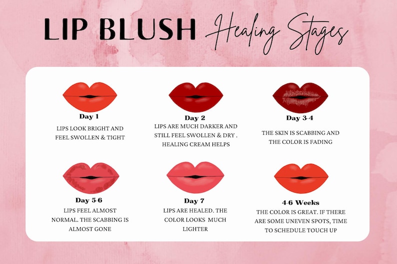 Muach Lips Editable Lipblush Aftercare Card - Etsy