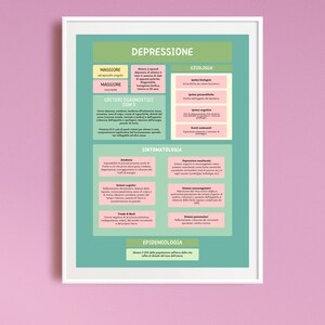Depressione – Poster Informativo sulla Salute Mentale | Educazione e Sensibilizzazione | Arte da Parete Digitale