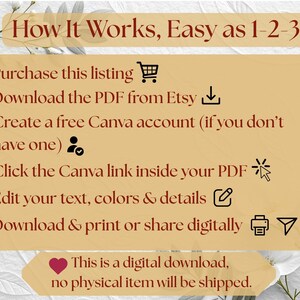 K&ouml;nnte beinhalten: Beige Grafik mit dem Text "How It Works, Easy as 1-2-3!" und Anweisungen f&uuml;r einen digitalen Download. Schritte umfassen Kauf, PDF-Download, Erstellung eines Canva-Kontos, Bearbeitung und Druck. Ein Herzsymbol zeigt an, dass es sich um einen digitalen Download handelt.