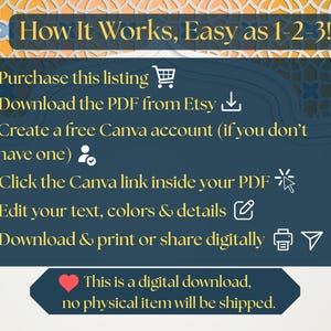 May include: A dark blue informational graphic with gold text titled How It Works, Easy as 1-2-3! It lists steps: Purchase this listing, Download the PDF from Etsy, Create a free Canva account, Click the Canva link, Edit your text, and Download & print or share digitally. Includes a digital download notice.