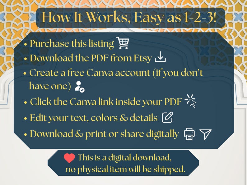 May include: A dark blue informational graphic with gold text titled How It Works, Easy as 1-2-3! It lists steps: Purchase this listing, Download the PDF from Etsy, Create a free Canva account, Click the Canva link, Edit your text, and Download & print or share digitally. Includes a digital download notice.