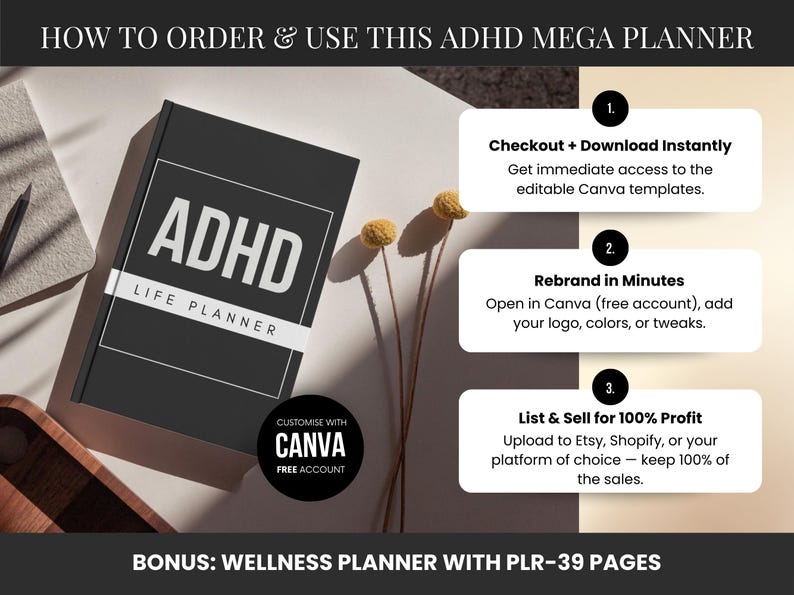May include: A black ADHD Life Planner with white text, featuring instructions on how to order and use the planner. The image includes text boxes detailing instant download, rebranding, and selling for profit. A bonus wellness planner is also mentioned.