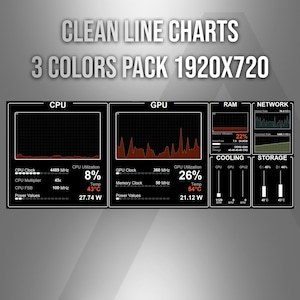 以下が含まれることがあります： CLEAN LINE CHARTS 3 COLORS PACK 1920X720と題されたデジタルダッシュボードディスプレイ。インターフェースは白文字と赤のアクセントが入った黒いパネルで構成され、CPU、GPU、RAM、ネットワーク、冷却、ストレージのリアルタイムシステムメトリクスを表示しています。