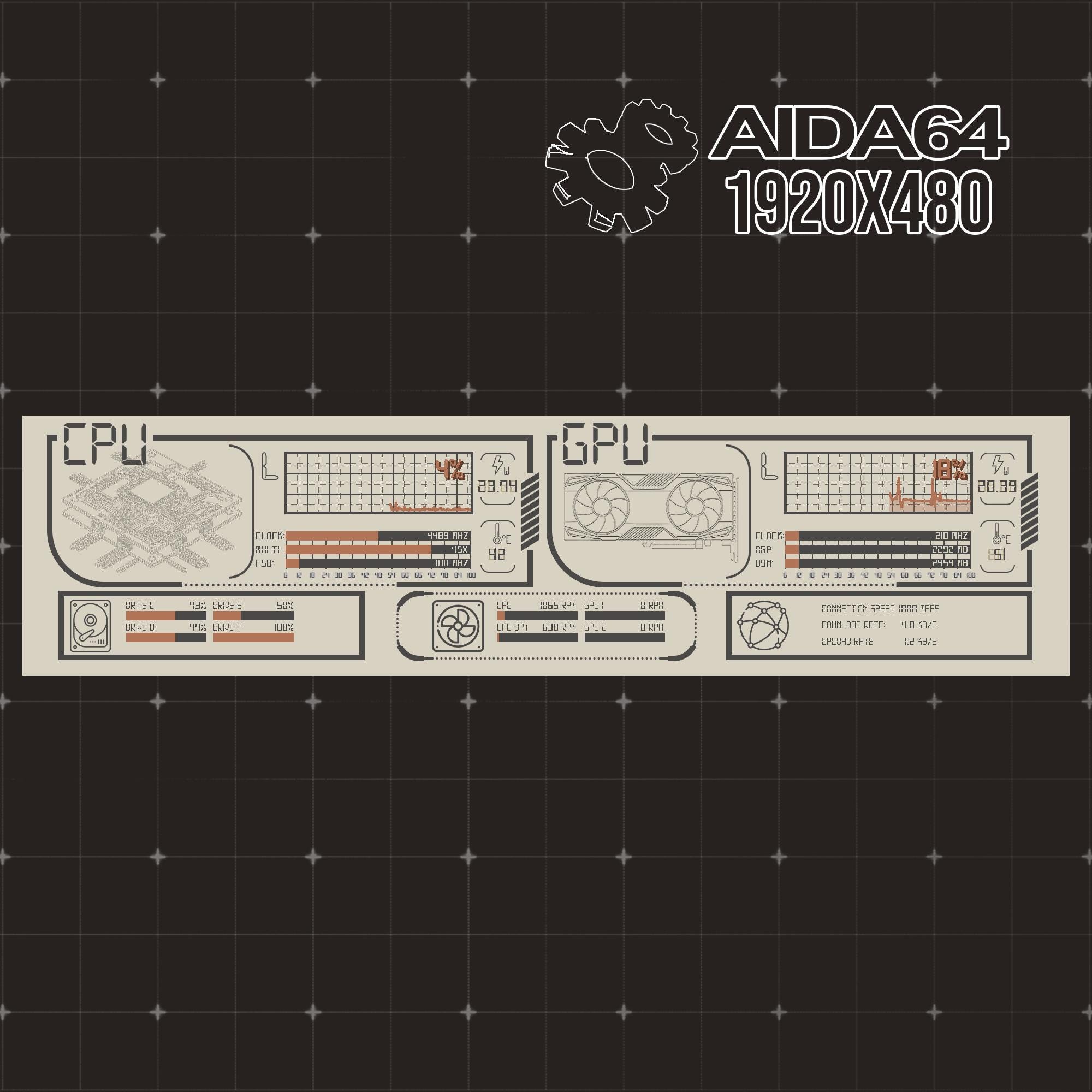 AIDA64 Sensor Panel Template | Retro Futuristic Vintage