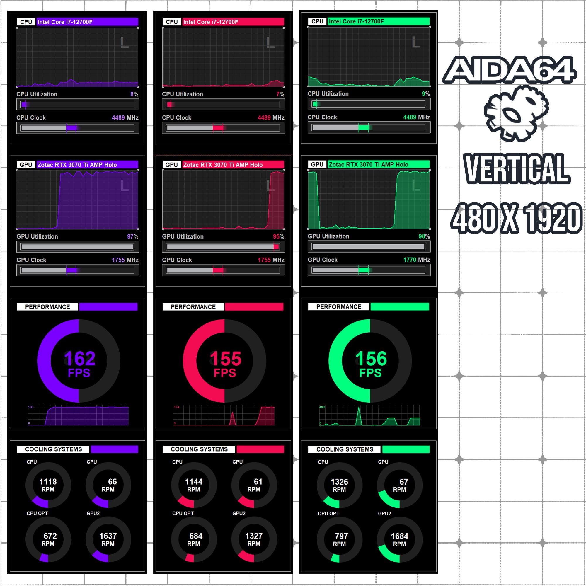 AIDA64 Sensor Panel Skin 480x1920 (vertical) | Neon Circular