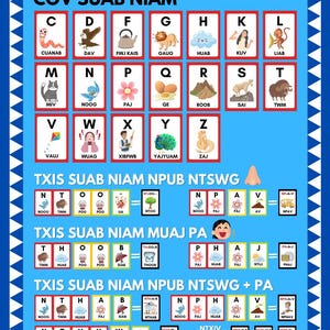 Póster de consonantes hmong