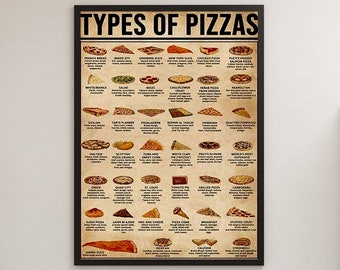 Types Of Pizzas Poster - Elevate Your Pizza Game