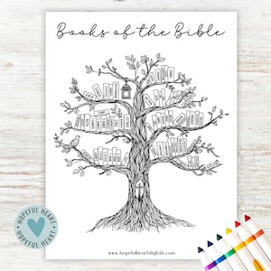 Op de afbeelding: Een zwart-witte printbare kleurplaat met een boom met boeken als takken. De boeken zijn gelabeld met de namen van de boeken van de Bijbel. De titel "Boeken van de Bijbel" staat bovenaan de pagina.