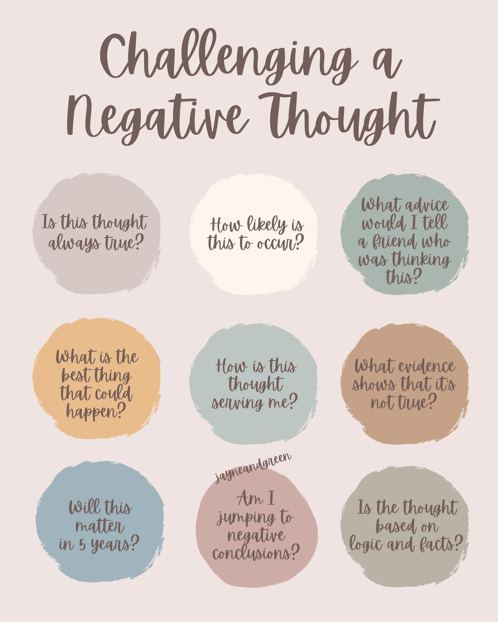 Challenging A Negative Thought Printable Counselor Office | Etsy