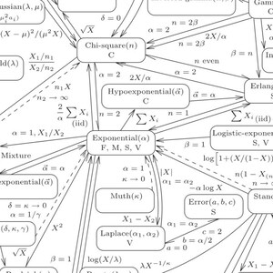 Univariate Distributions Poster image 5