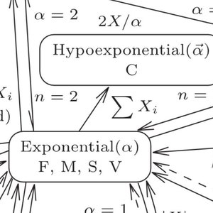 Univariate Distributions Poster image 1