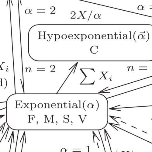 Univariate Distributions Poster Etsy