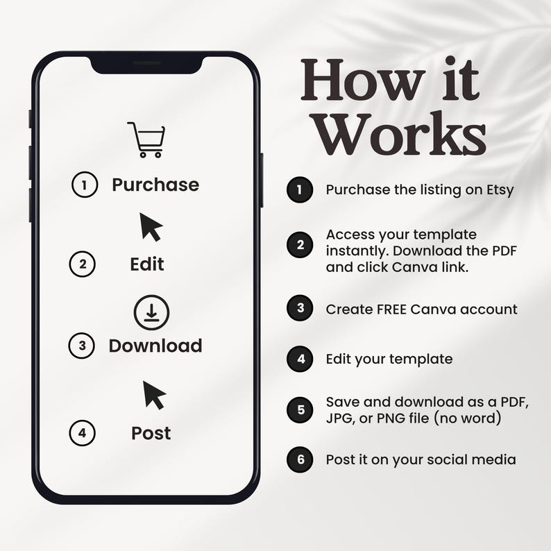 May include: A smartphone graphic displaying a four-step process: Purchase, Edit, Download, and Post. To the right, a six-step list titled How it Works details the process: Purchase the listing on Etsy, access the template, create a free Canva account, edit the template, save and download as a PDF, JPG, or PNG file, and post it on your social media.