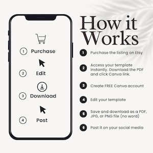 Pu&ograve; includere: Un'illustrazione grafica che mostra come utilizzare un modello digitale. I passaggi sono: acquistare, modificare, scaricare e pubblicare. L'illustrazione mostra uno smartphone con un'icona di carrello della spesa, una freccia che punta verso l'alto, un'icona di download e una freccia che punta verso l'alto.