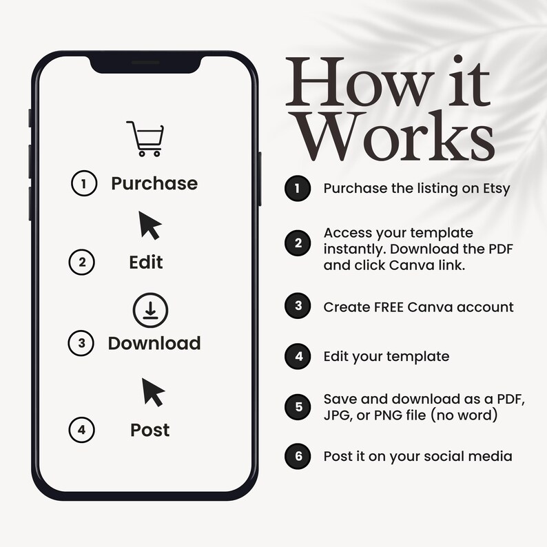Pu&ograve; includere: Un'illustrazione grafica che mostra come utilizzare un modello digitale. I passaggi sono: acquistare, modificare, scaricare e pubblicare. L'illustrazione mostra uno smartphone con un'icona di carrello della spesa, una freccia che punta verso l'alto, un'icona di download e una freccia che punta verso l'alto.