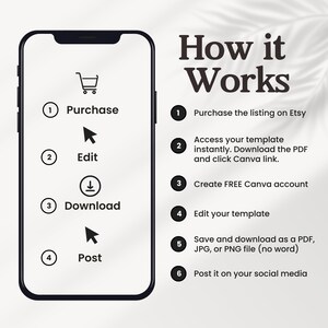 May include: A graphic illustration showing how to use a digital template. The steps are: purchase, edit, download, and post. The graphic shows a smartphone with a shopping cart icon, an arrow pointing up, a download icon, and an arrow pointing up.