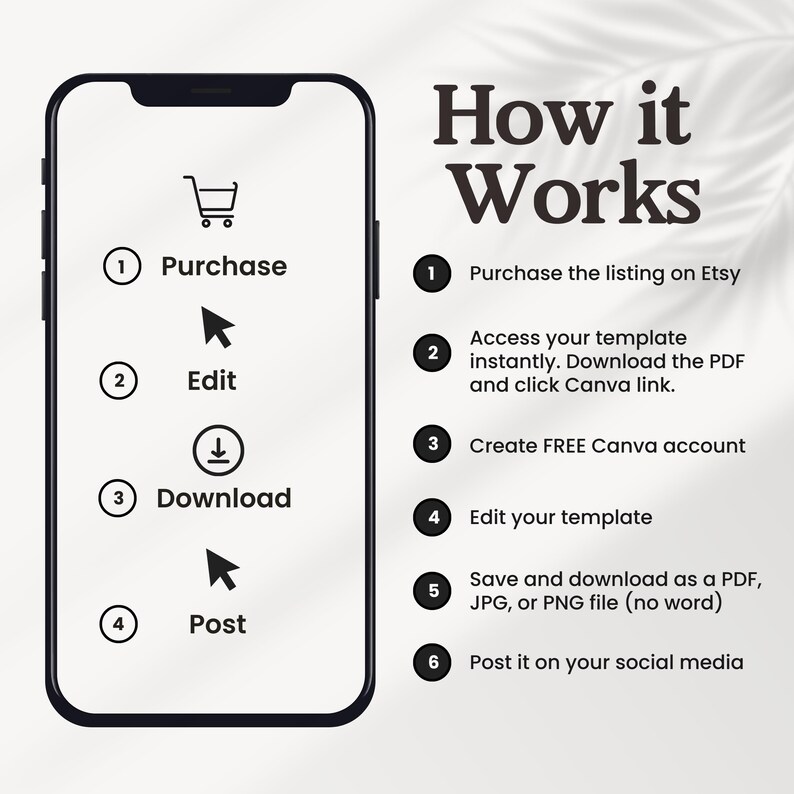 May include: A graphic illustration showing how to use a digital template. The steps are: purchase, edit, download, and post. The graphic shows a smartphone with a shopping cart icon, an arrow pointing up, a download icon, and an arrow pointing up.
