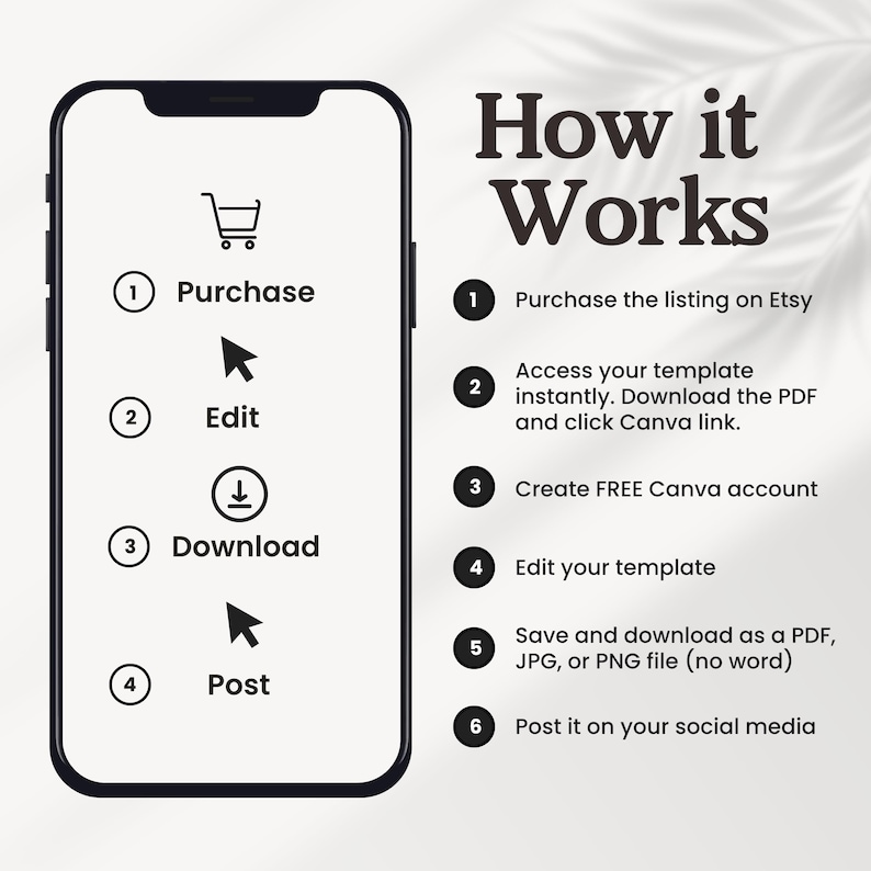 May include: A smartphone graphic displays a step-by-step guide titled "How it Works." The steps include purchasing on Etsy, accessing a template, creating a Canva account, editing, downloading, and posting on social media. The background is a neutral beige.