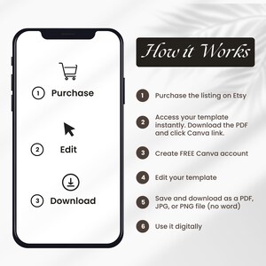 May include: A graphic illustration showing how to use a digital template. The steps are: purchase, edit, and download. The steps are numbered 1 through 3. The graphic also includes a list of steps numbered 1 through 6, which include: purchase the listing on Etsy, access your template instantly, download the PDF and click Canva link, create a FREE Canva account, edit your template, and save and download as a PDF, JPG, or PNG file (no word).