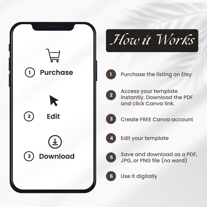 May include: A graphic illustration showing how to use a digital template. The steps are: purchase, edit, and download. The steps are numbered 1 through 3. The graphic also includes a list of steps numbered 1 through 6, which include: purchase the listing on Etsy, access your template instantly, download the PDF and click Canva link, create a FREE Canva account, edit your template, and save and download as a PDF, JPG, or PNG file (no word).