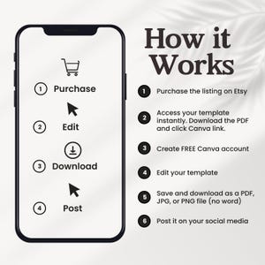 Puede incluir: Una ilustraci&oacute;n gr&aacute;fica que muestra c&oacute;mo usar una plantilla digital. Los pasos son: comprar, editar, descargar y publicar. El gr&aacute;fico muestra un tel&eacute;fono inteligente con un icono de carrito de compras, una flecha apuntando hacia arriba, un icono de descarga y una flecha apuntando hacia arriba.