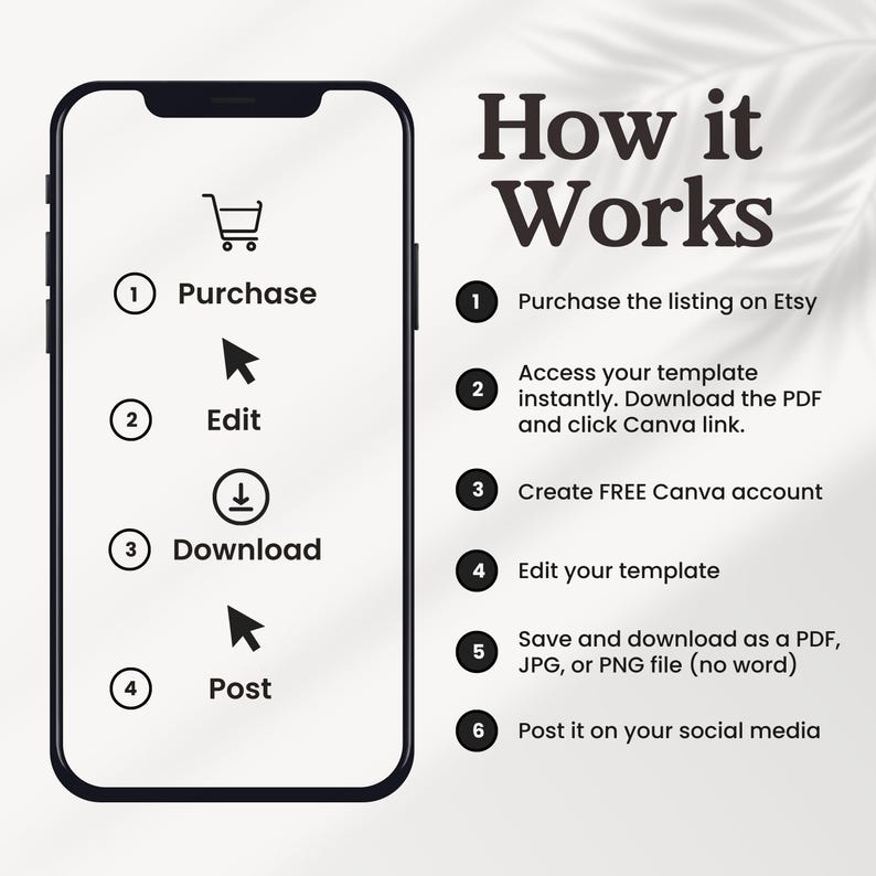 Puede incluir: Una ilustraci&oacute;n gr&aacute;fica que muestra c&oacute;mo usar una plantilla digital. Los pasos son: comprar, editar, descargar y publicar. El gr&aacute;fico muestra un tel&eacute;fono inteligente con un icono de carrito de compras, una flecha apuntando hacia arriba, un icono de descarga y una flecha apuntando hacia arriba.