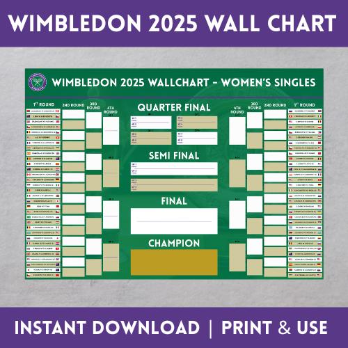 Wimbledon 2025 Women’s Singles Wallchart – Printable Tennis Tracker