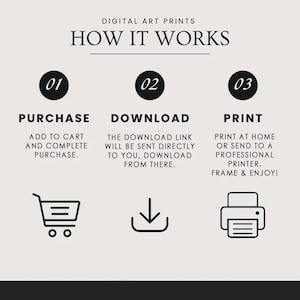 K&ouml;nnte beinhalten: Eine Infografik, die den Prozess f&uuml;r digitale Kunstdrucke darstellt. Die Schritte sind: Kaufen, Herunterladen und Drucken. Jeder Schritt ist nummeriert und enth&auml;lt eine kurze Beschreibung und ein Symbol. Der Text lautet "DIGITAL ART PRINTS HOW IT WORKS."