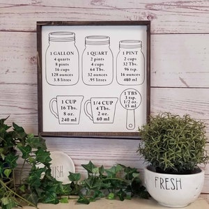 Measurement Conversion Chart for the Kitchen