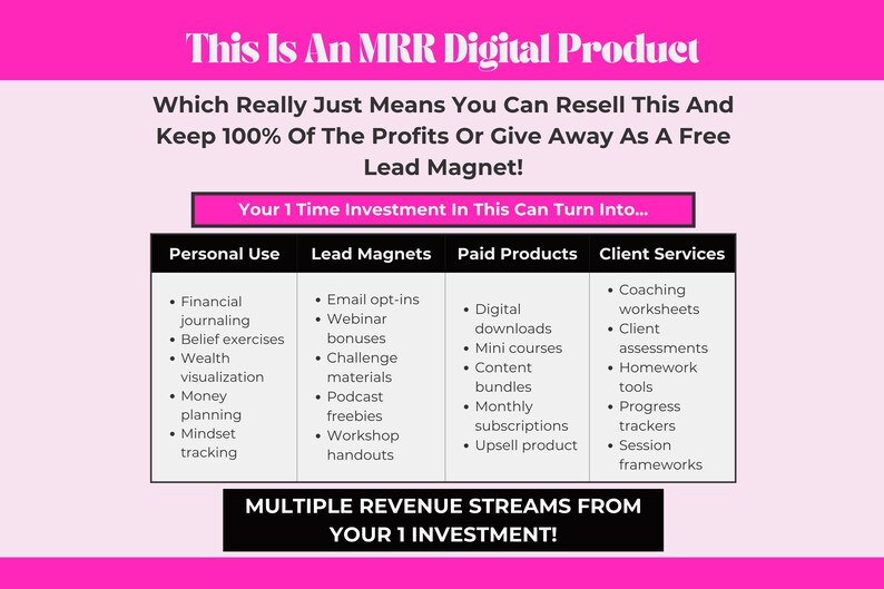 MRR Digital Product | Resell & Keep 100% Profits | Use for Personal Development, Lead Magnets, or Client Services