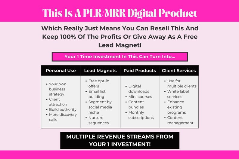 This Is A PLR/MRR Digital Product showing multiple revenue stream opportunities from personal use to lead magnets, paid products and client services for coaches