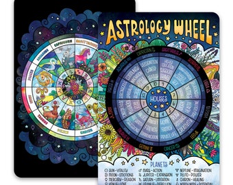 ASTROLOGY WHEEL - Zodiac Mini Art Print, Altar Art, Desk Art