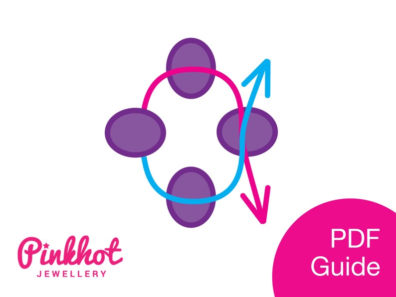 May include: Diagram showing how to make a four-bead bracelet with a pink and blue string. The diagram shows the beads in a circle with arrows indicating the direction of the string.