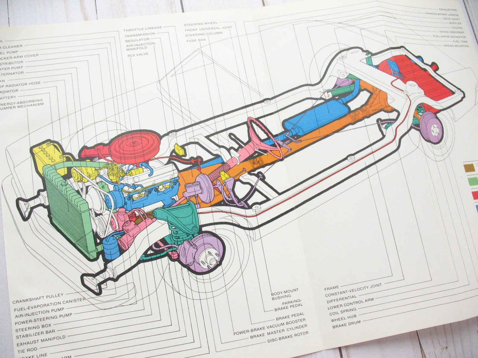 Diagram Brake Circuit Diagram Gearbox And Linkages Rear Brake Linkages