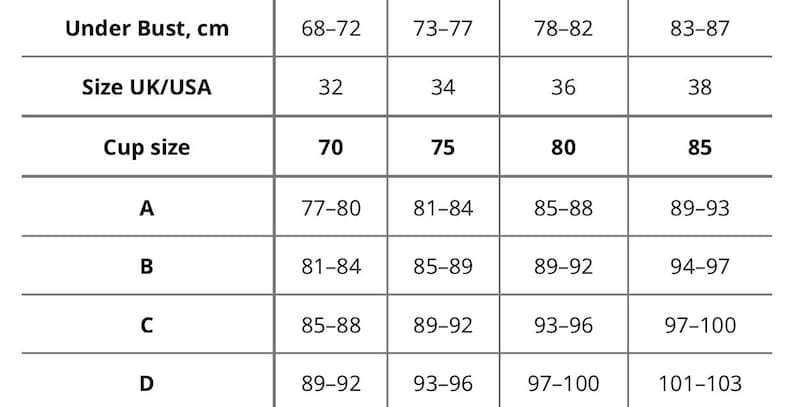 Może przedstawiać: Tabela przedstawiająca rozmiary biustonoszy w zależności od obwodu pod biustem w centymetrach i rozmiaru miseczki. Tabela zawiera rozmiary 32, 34, 36 i 38, z rozmiarami miseczek A, B, C i D.