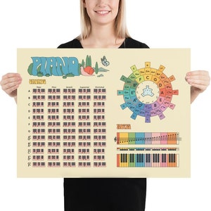 Piano Chord Reference Guide