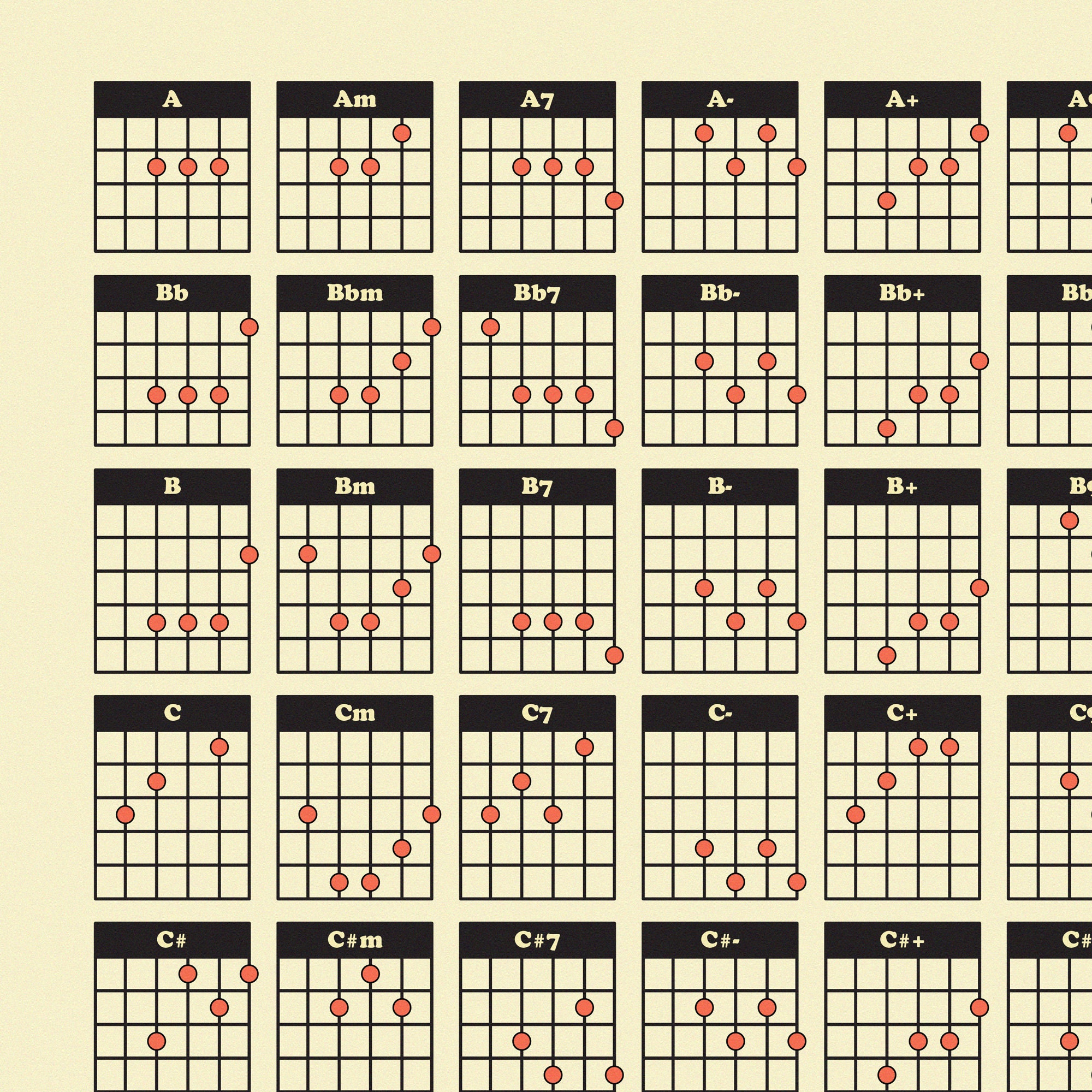 Guitar Chord Reference Guide - Etsy