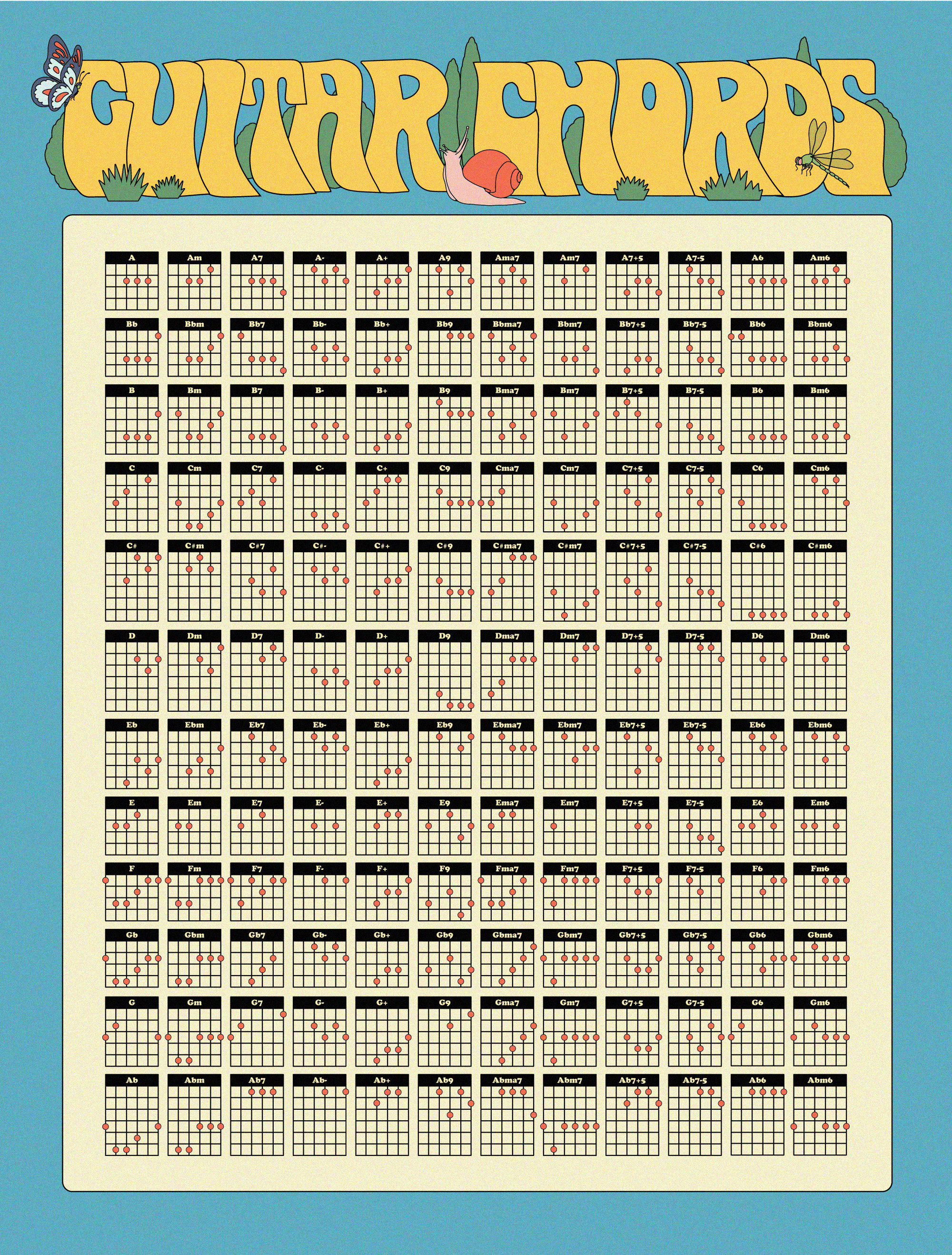 Guitar Chord Reference Guide - Etsy