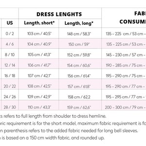 May include: A chart showing dress sizes in European, UK, and US sizes, along with dress lengths in inches and centimeters, and fabric consumption in inches and centimeters. The chart also includes notes about the measurements and fabric consumption.