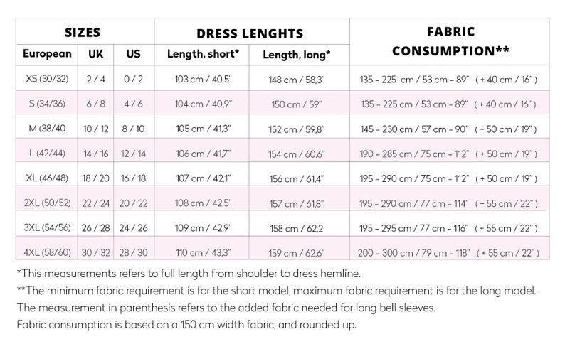May include: A chart showing dress sizes in European, UK, and US sizes, along with dress lengths in inches and centimeters, and fabric consumption in inches and centimeters. The chart also includes notes about the measurements and fabric consumption.