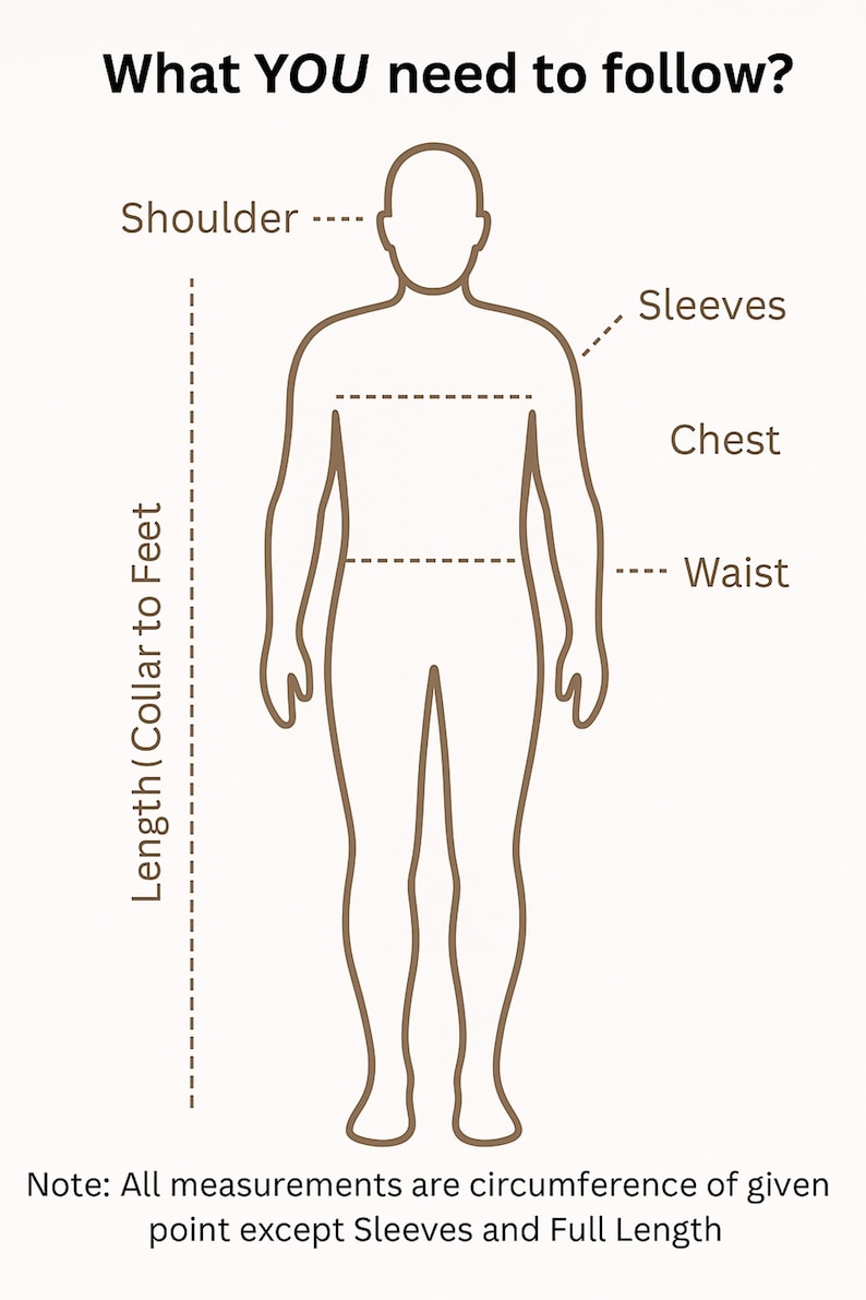 May include: Diagram showing how to measure different parts of the body for clothing, including shoulder, sleeves, chest, waist, and length from collar to feet.  All measurements are circumference except sleeves and full length.