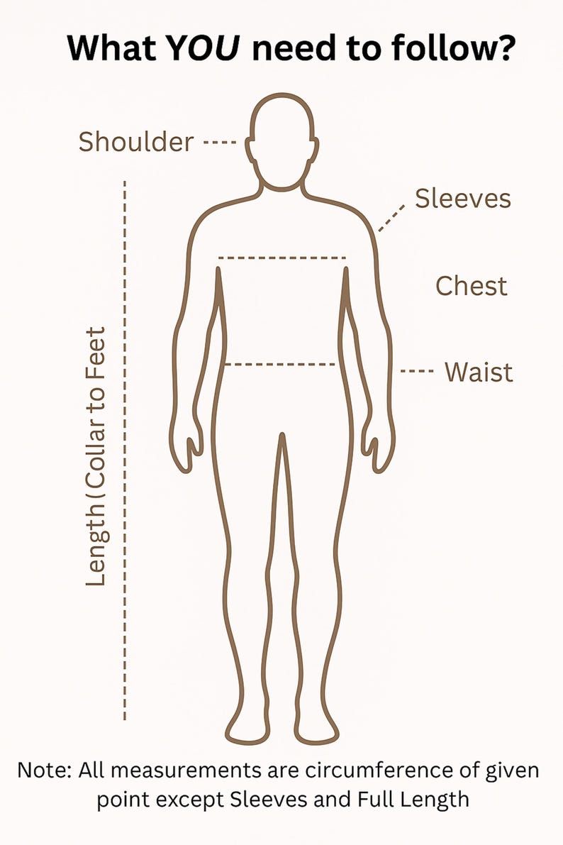 May include: Diagram illustrating body measurements needed for clothing. The image shows a human figure with labels for shoulder, sleeves, chest, and waist. The text "What YOU need to follow?" is at the top, with a note about measurement circumference.