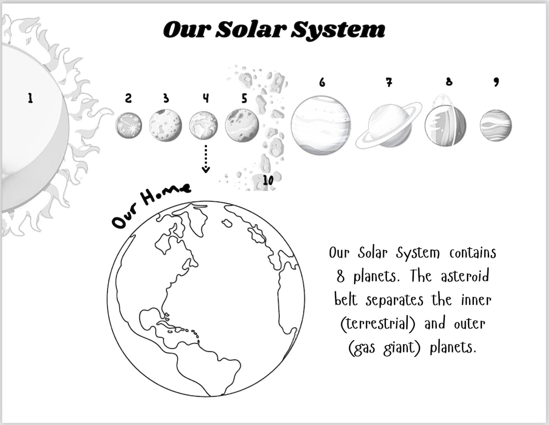 Solar System printable Etsy Solar System printable Etsy