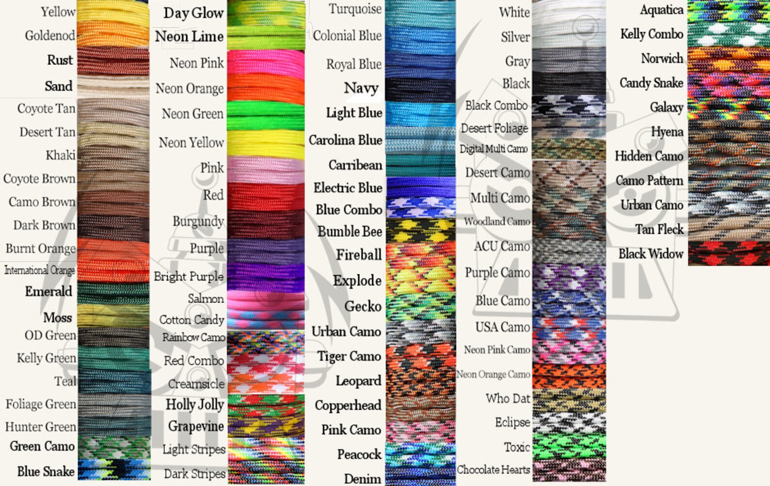 Paracord 550 Nero 7 Fili - Resistenza 550 Lbs, USA, Ideale Per Sopravvivenza, Bracciali, Fai Da Te E Outdoor (Lunghezze 10'-100')