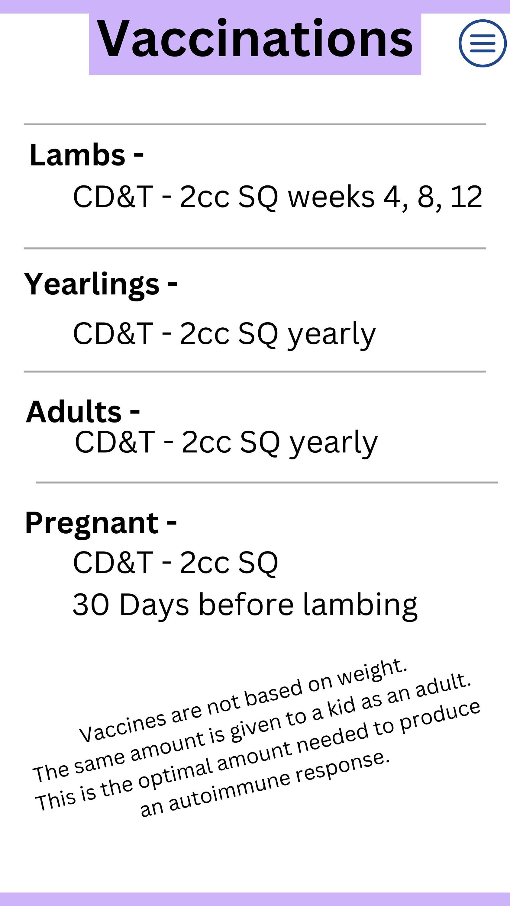 Sheep Mobile App - Dosage Charts for Dewormers, Coccidia, Antibiotics,  Vaccines, Goat Vitals, Sheep Dewormer - Etsy