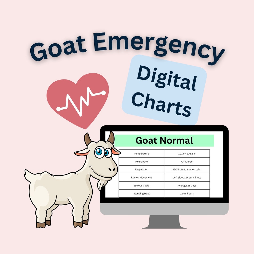 Goat Quick Charts FULL Desktop Version Dewormer, Coccidia, OTC