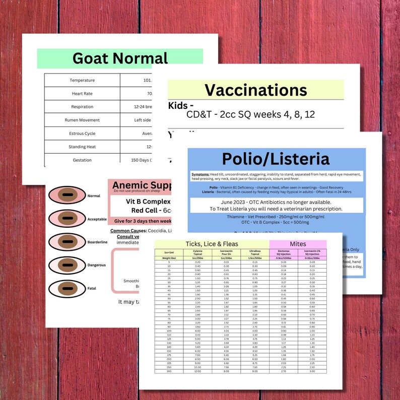Goat Quick Charts FULL Desktop Version Dewormer, Coccidia, OTC