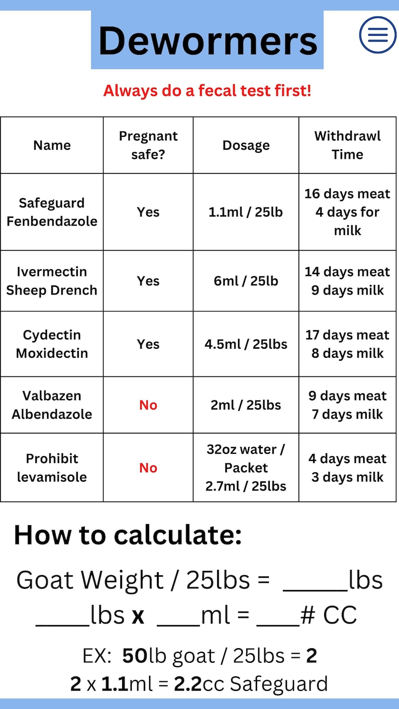 Goat Quick Charts Phone Friendly Dosage Charts for Dewormers, Coccidia, Antibiotics, Vaccines