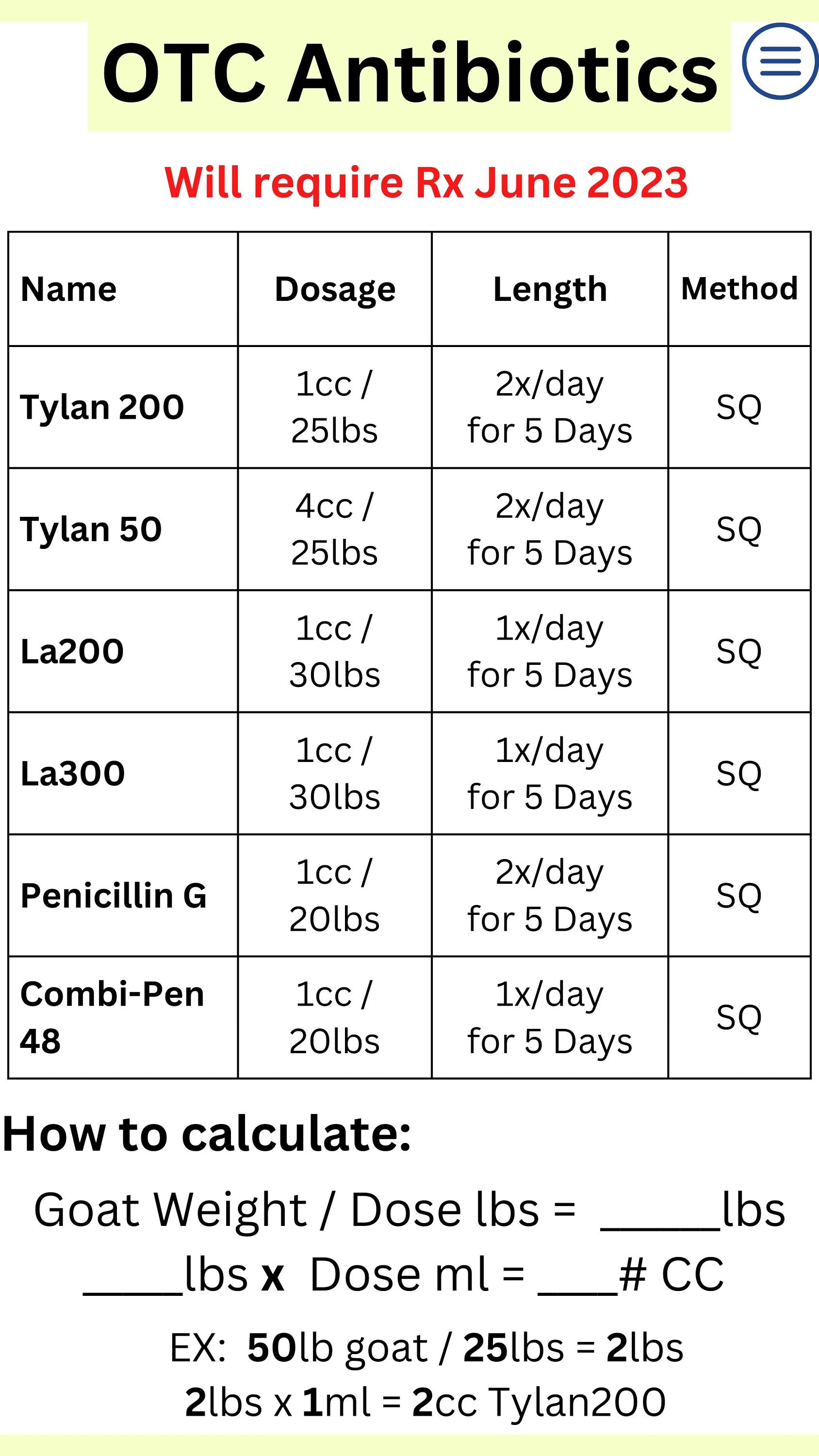 goat-quick-charts-phone-friendly-dosage-charts-for-dewormers-coccidia-antibiotics-vaccines-goat-vitals-goat-dewormer-goat-coccidia-etsy